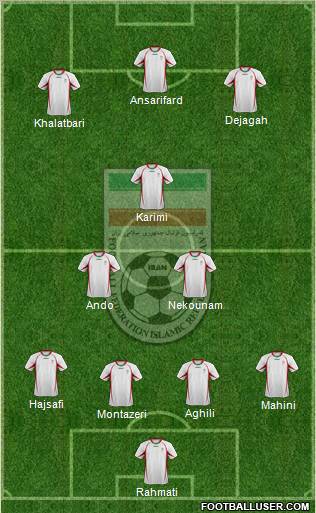 Iran 4-3-3 football formation