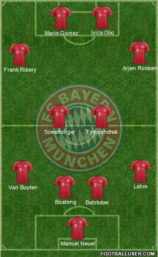FC Bayern München Formation 2012