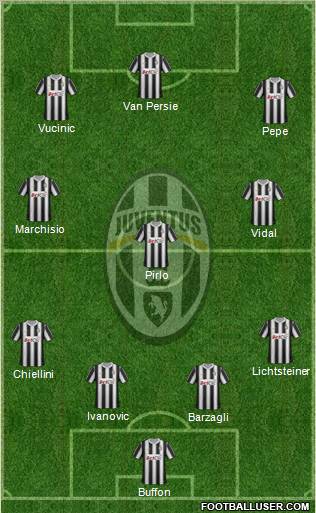 Juventus Formation 2012