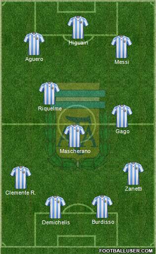 Argentina Formation 2012