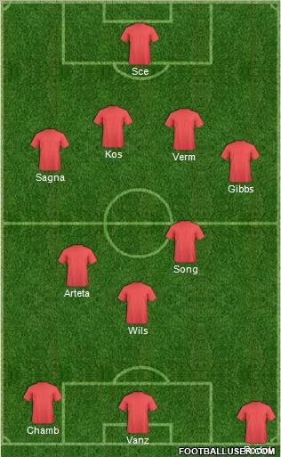 Arsenal Formation 2012