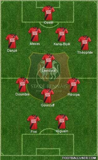 Stade Rennais Football Club Formation 2012