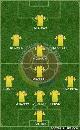 Colombia Formation 2012