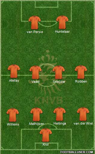 Holland Formation 2012