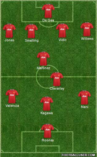 Manchester United Formation 2012