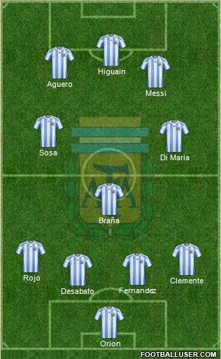 Argentina Formation 2012