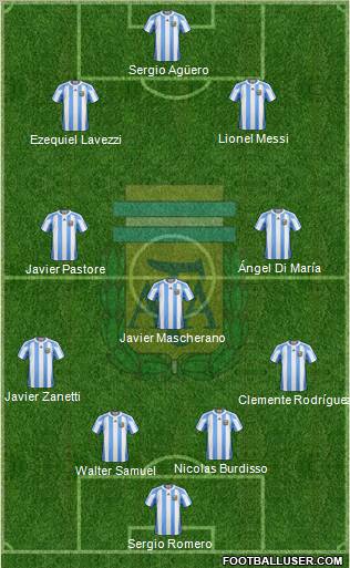 Argentina Formation 2012