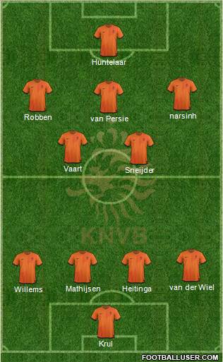 Holland Formation 2012
