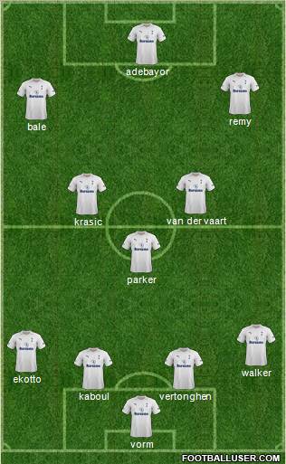 Tottenham Hotspur Formation 2012