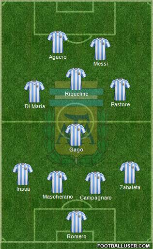 Argentina Formation 2012