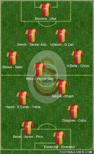 Galatasaray SK Formation 2012