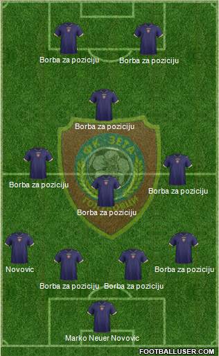FK Zeta Golubovci Formation 2012