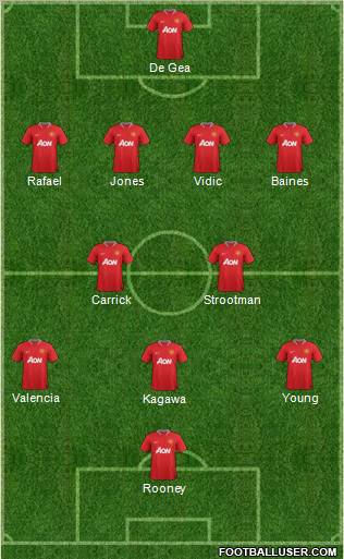 Manchester United Formation 2012