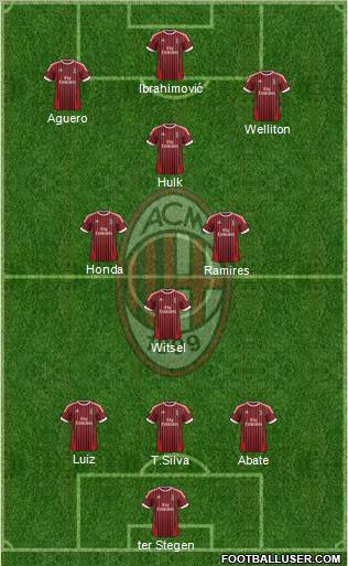A.C. Milan Formation 2012