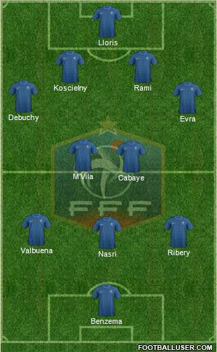 France Formation 2012