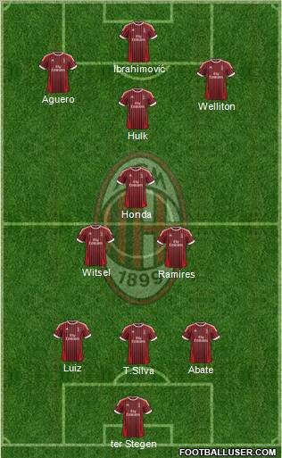 A.C. Milan Formation 2012