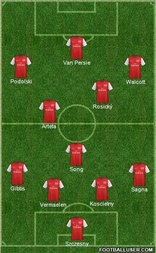 Arsenal Formation 2012