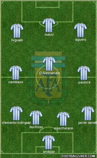 Argentina Formation 2012
