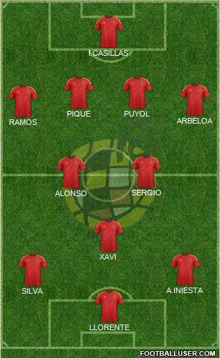 Spain Formation 2012