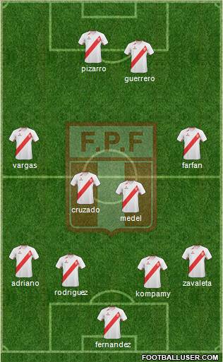 Peru Formation 2012