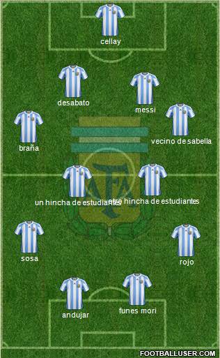 Argentina Formation 2012