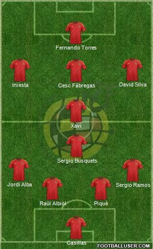 Spain Formation 2012