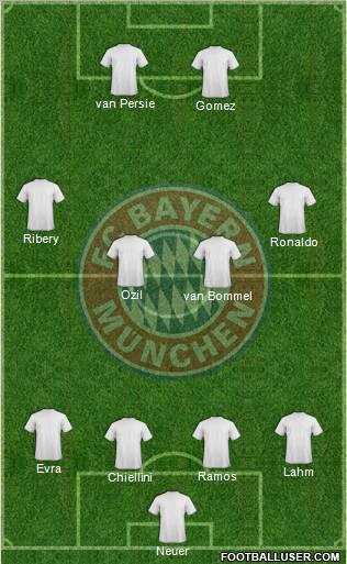FC Bayern München Formation 2012