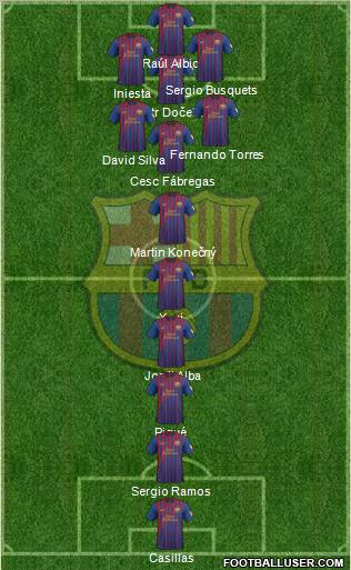 F.C. Barcelona Formation 2012