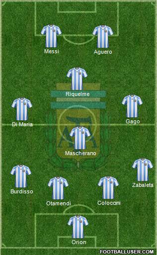 Argentina Formation 2012