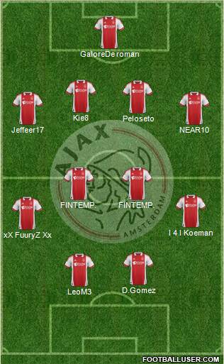 AFC Ajax Formation 2012