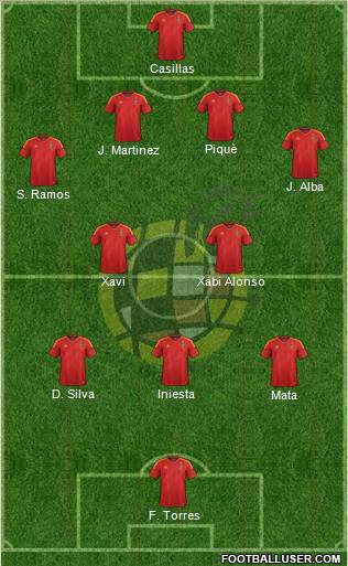 Spain Formation 2012