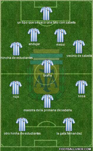 Argentina Formation 2012