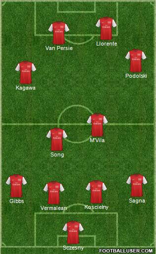 Arsenal Formation 2012
