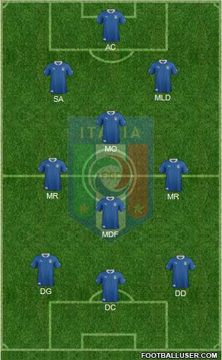 Italy Formation 2012