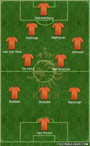 Holland Formation 2012