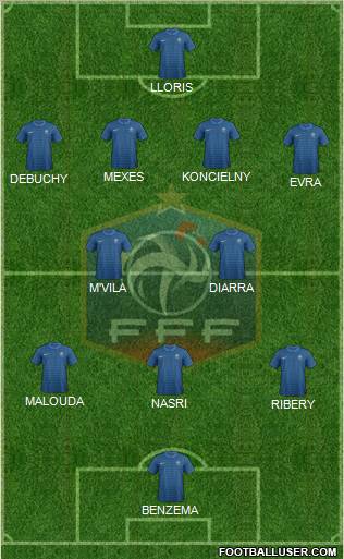France Formation 2012