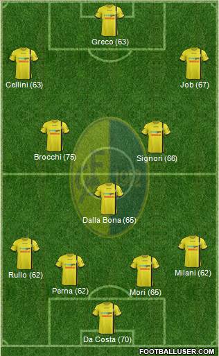 Modena Formation 2012