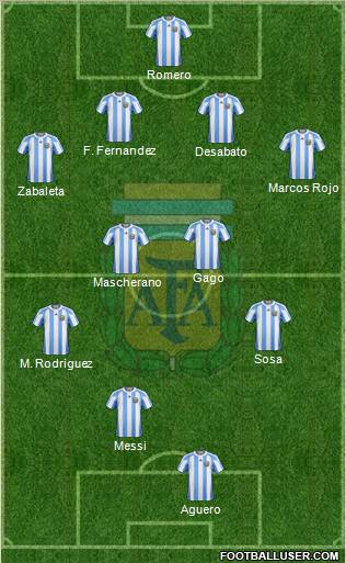 Argentina Formation 2012