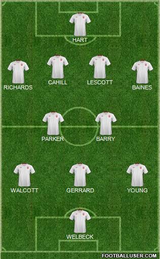 England Formation 2012