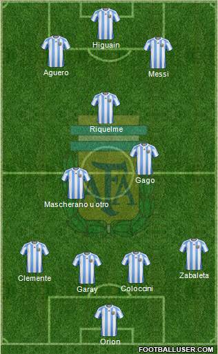 Argentina Formation 2012