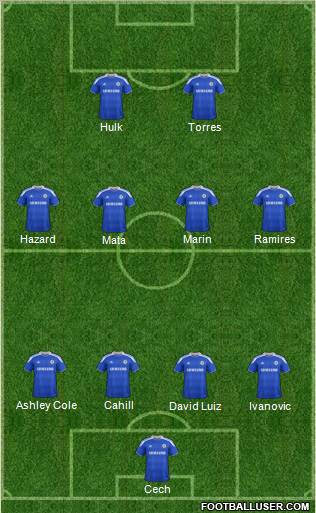 Chelsea Formation 2012