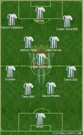 Córdoba C.F., S.A.D. Formation 2012