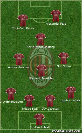 A.C. Milan Formation 2012