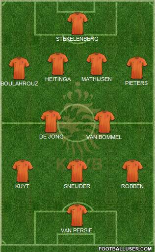 Holland Formation 2012