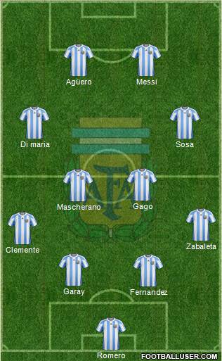 Argentina Formation 2012