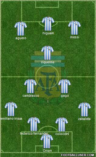 Argentina Formation 2012