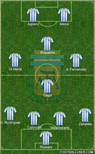 Argentina Formation 2012