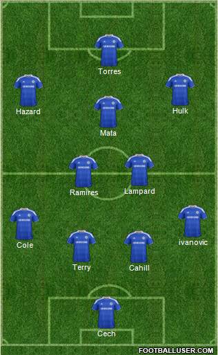 Chelsea Formation 2012