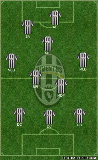 Juventus Formation 2012