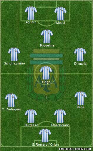 Argentina Formation 2012
